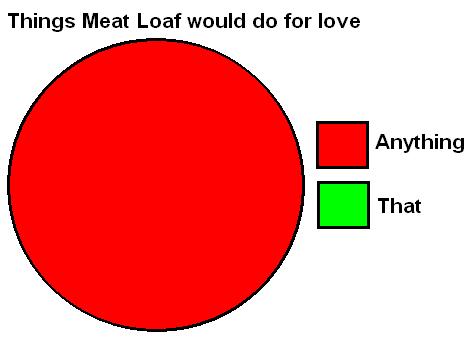 meatloaf-things.jpg